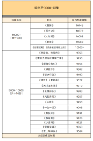 爱奇艺热度计算规则是什么