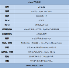 vivo Z5屏幕参数详解