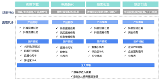 抖音巨量星图短剧如何推广