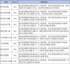 真三国无双起源毕业武器获取攻略