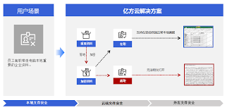 电脑文档加密锁定