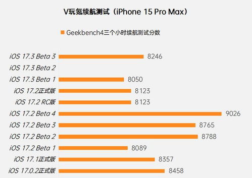 iOS17beta2有哪些新变化