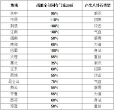 这就是江湖八卦石如何白嫖氪金