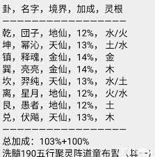 想不想修真五行聚灵阵需要合成几次