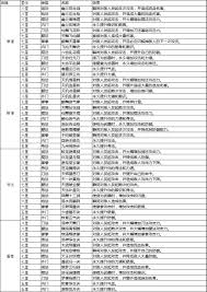 这就是江湖拳法技能怎么搭配