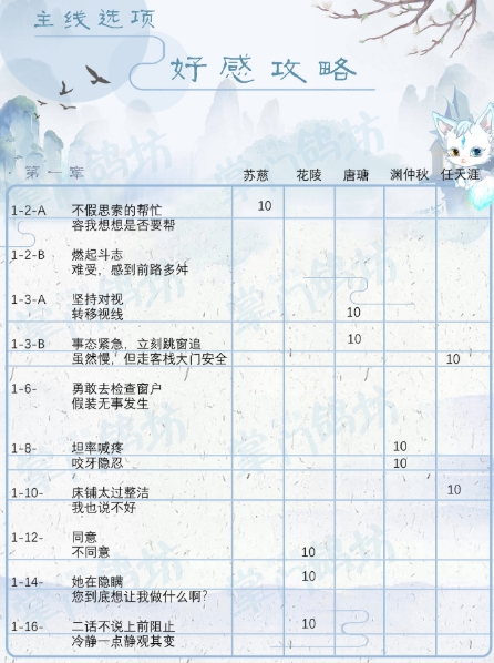 掌门太忙主线好感最高答案是什么