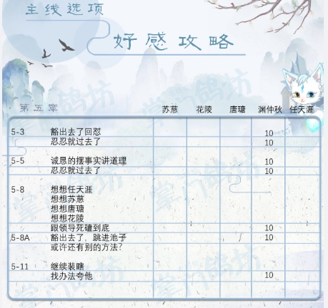 掌门太忙主线好感最高答案是什么