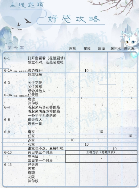 掌门太忙主线好感最高答案是什么