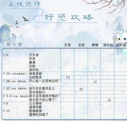 掌门太忙主线好感最高答案是什么