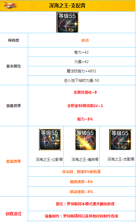 DNF手游深海之王支配青怎么样