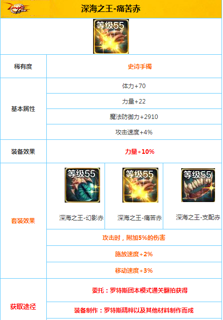 DNF手游深海之王痛苦赤怎么样