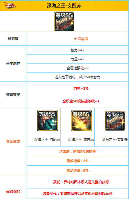 DNF手游深海之王支配赤怎么样
