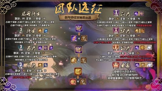 剑与远征章鱼怎么打