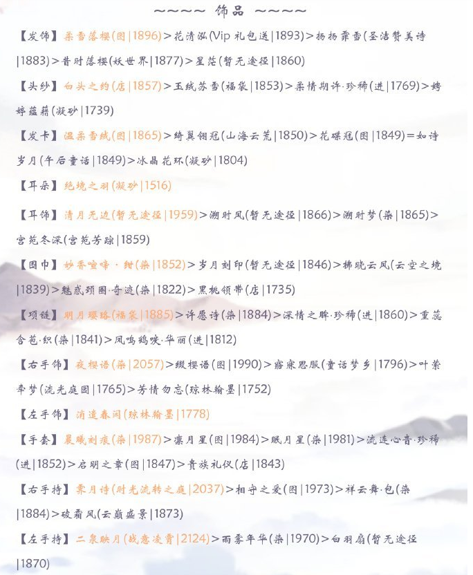 奇迹暖暖枕梦青山套装高分怎么搭配