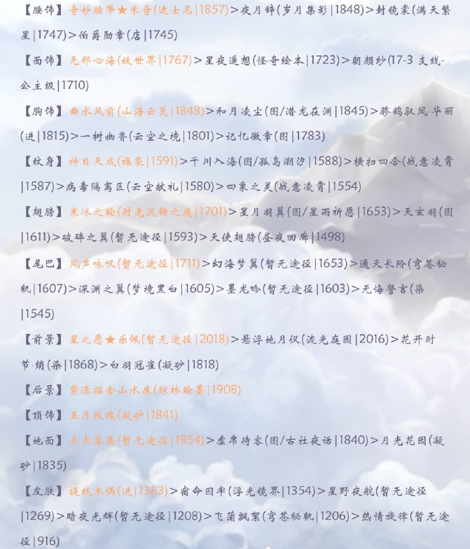 奇迹暖暖枕梦青山套装高分怎么搭配