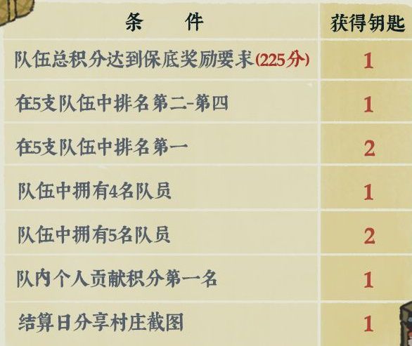 江南百景图桃花村怎么玩