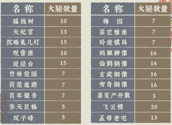 江南百景图桃花村怎么玩