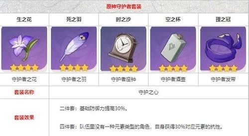 原神辛焱圣遗物怎么搭配好