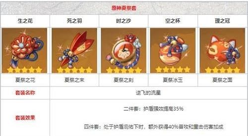 原神辛焱圣遗物怎么搭配好