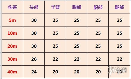 《使命召唤手游》UL736强度怎么样