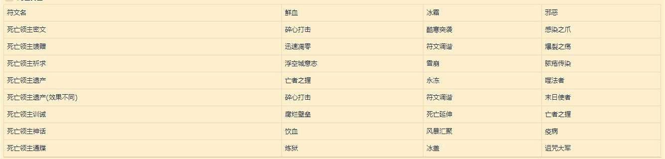 魔兽世界9.0符文容器怎么获得