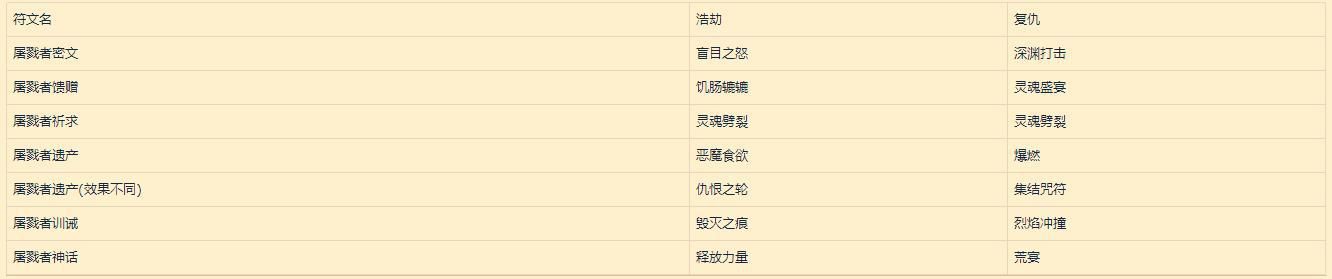魔兽世界9.0符文容器怎么获得