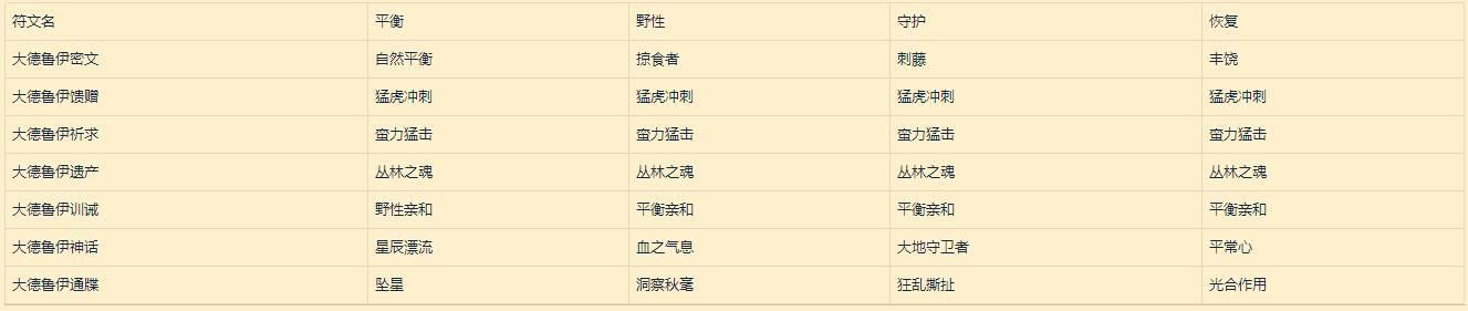魔兽世界9.0符文容器怎么获得