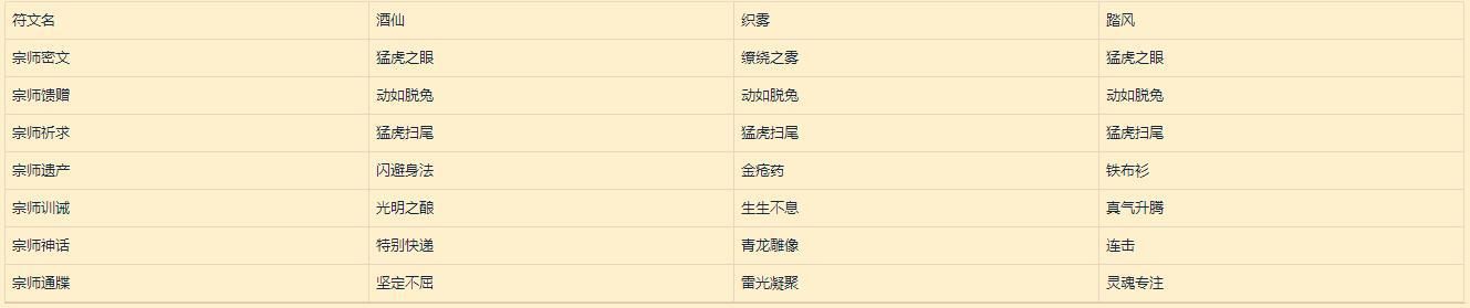 魔兽世界9.0符文容器怎么获得