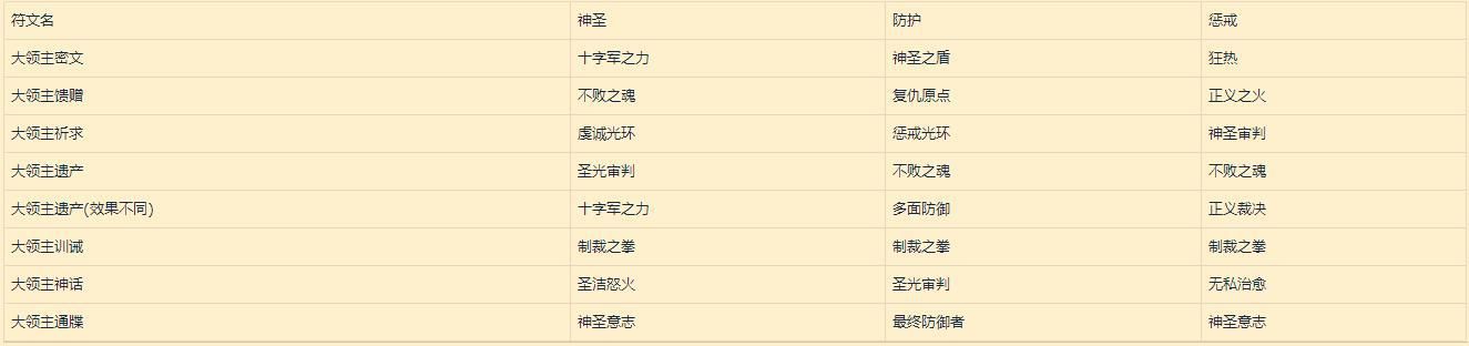 魔兽世界9.0符文容器怎么获得