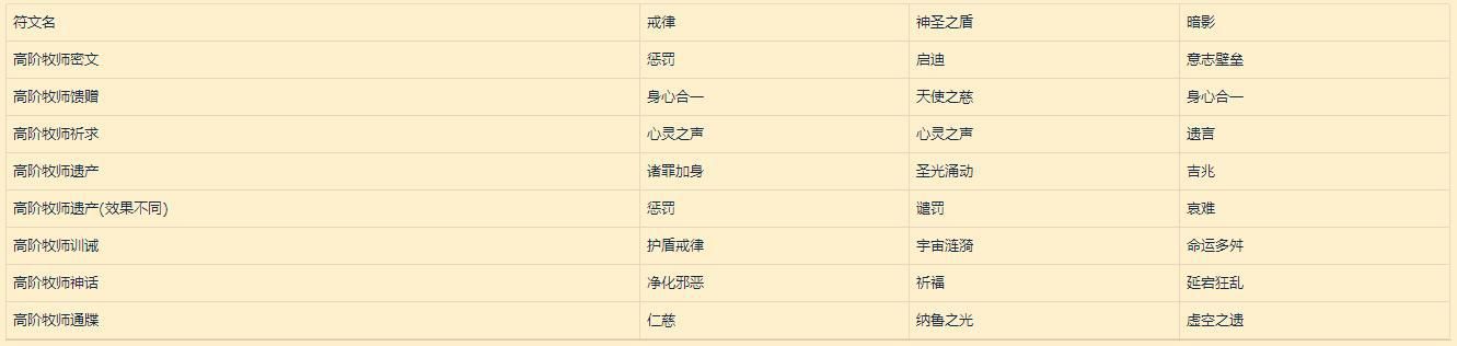 魔兽世界9.0符文容器怎么获得