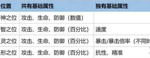 《幻书启世录》全知凝视怎么样