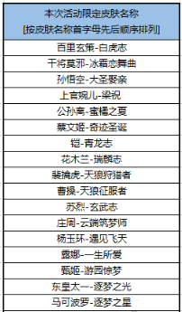 王者荣耀福利皮肤是永久的吗