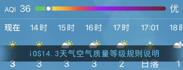 iOS14.3天气空气质量等级有什么说明