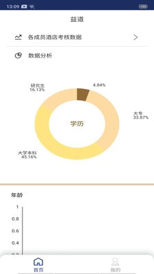 益道（商务办公）