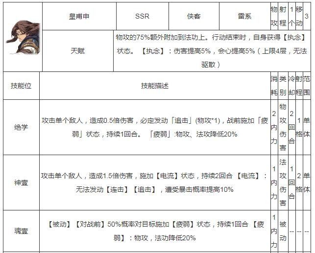天地劫幽城再临皇甫申五内怎么加点